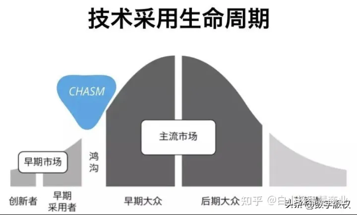 艾蒂娜科技:ChatGPT人人都要参与的AI创业风口——生成式AI的应用探索 : 文章标题-2 艾蒂娜科技:ChatGPT人人都要参与的AI创业风口——生成式AI的应用探索 : 文章标题-2